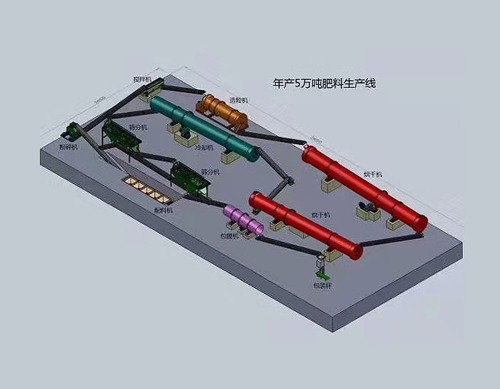 有機(jī)肥生產(chǎn)線