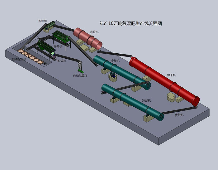 年產(chǎn)3萬噸有機(jī)肥造粒機(jī)